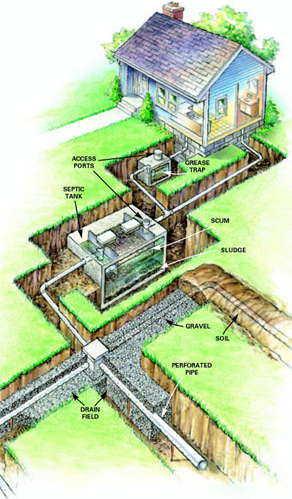 Allied Septic Service LLC logo